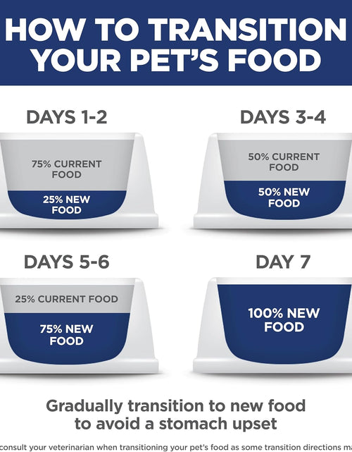 Load image into Gallery viewer, Dry Dog Food, Puppy, Large Breeds
